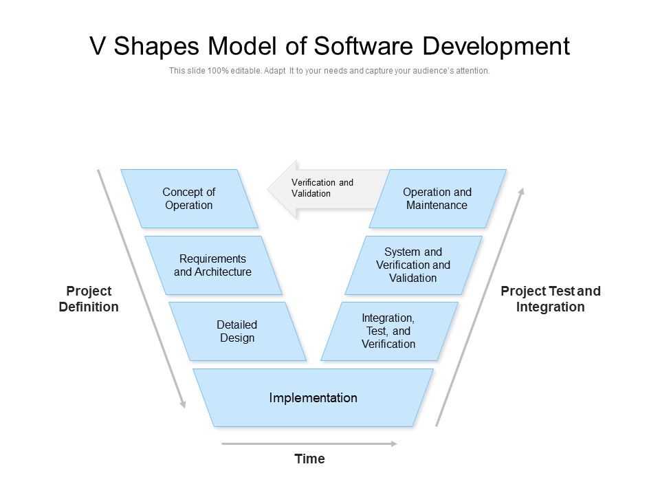 V Shapes Model Of Software Development PowerPoint Slide Presentation Sample Slide PPT