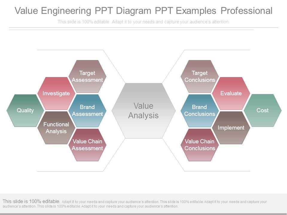 Value Engineering Ppt Diagram Ppt Examples Professional | PowerPoint ...