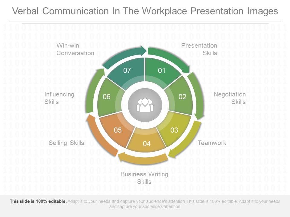 presentation of communication in the workplace