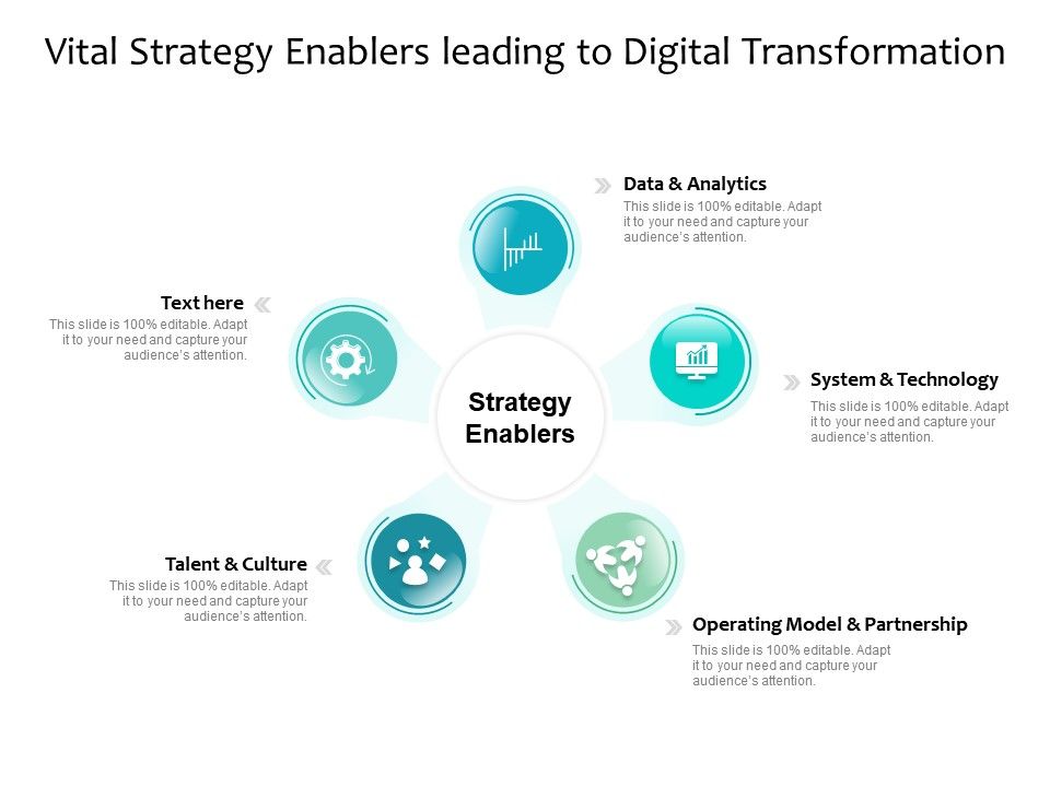 Vital Strategy Enablers Leading To Digital Transformation ...