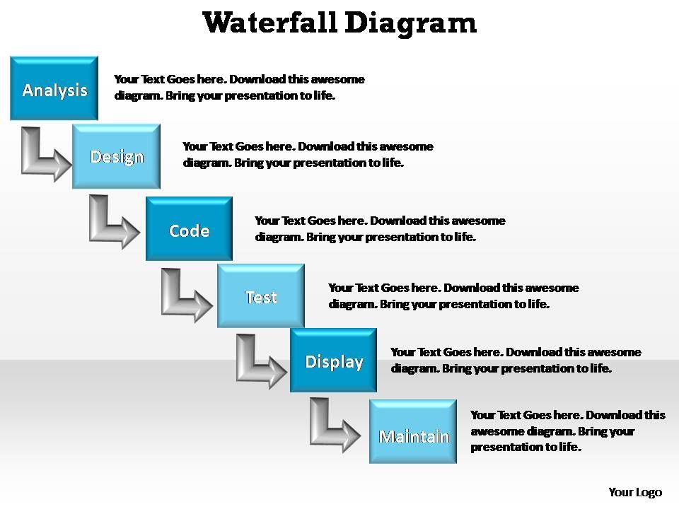 waterfall diagram editable powerpoint templates powerpoint waterfall chart powerpoint template