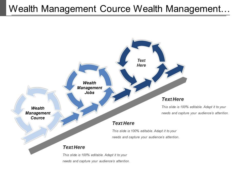 wealth management recruitment agencies