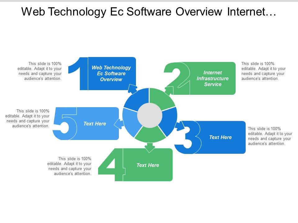 Web Technology Ec Software Overview Internet ...