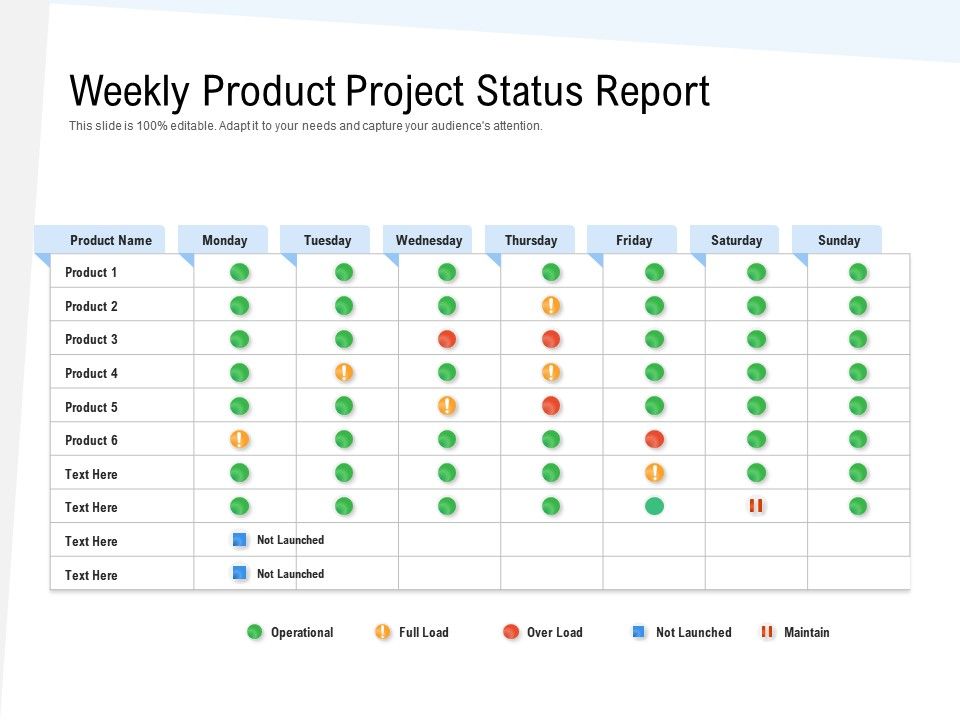 Weekly Product Project Status Report Powerpoint Shapes Powerpoint