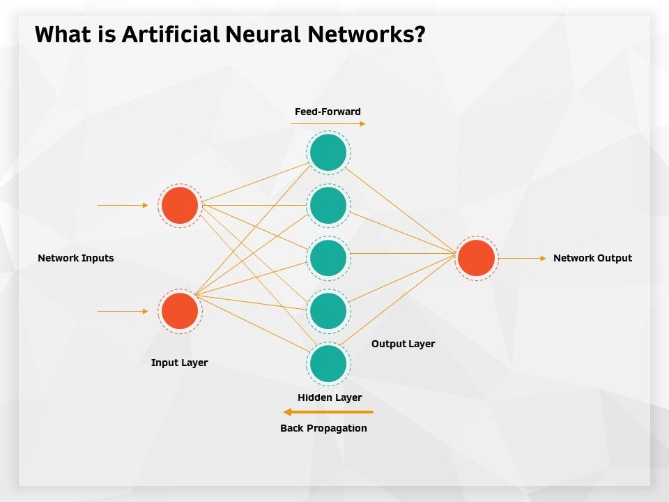 What Is Artificial Neural Networks Feed Forward Ppt Powerpoint