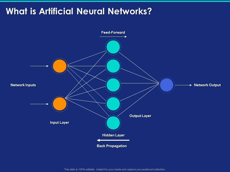 What Is Artificial Neural Networks Ppt Powerpoint Presentation Outfit