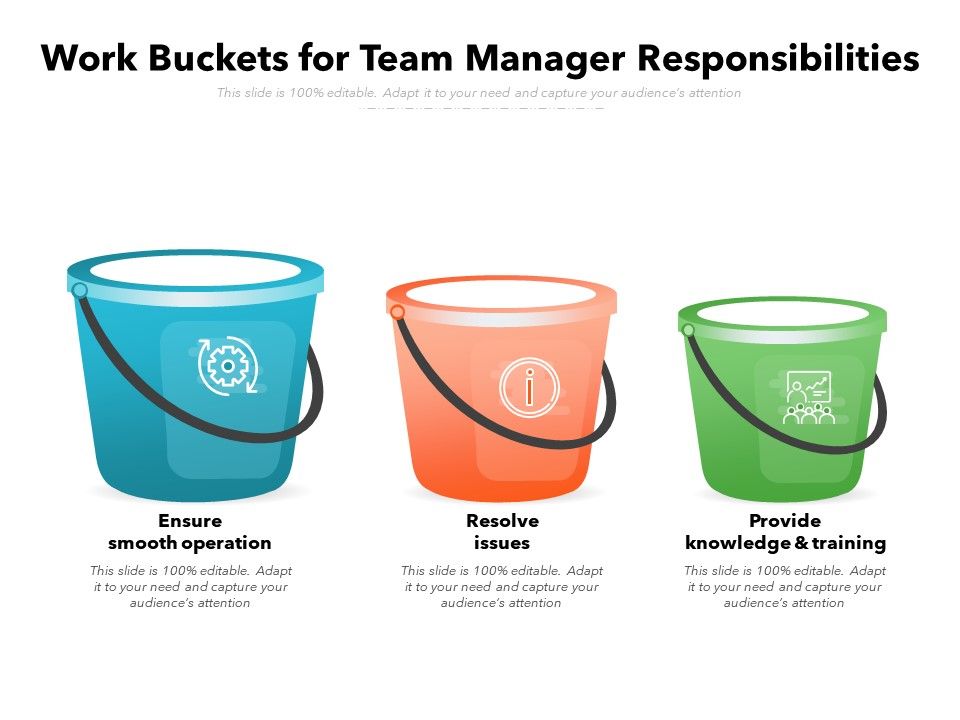 Work Buckets For Team Manager Responsibilities Presentation Graphics