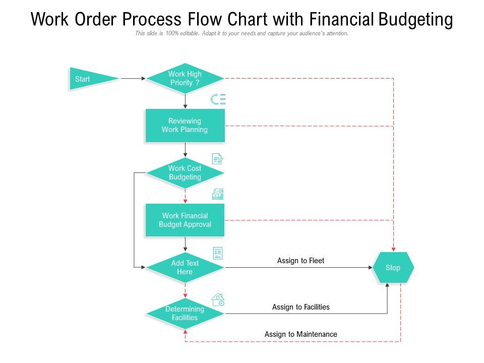 Work Order Process Flow Chart With Financial Budgeting ...