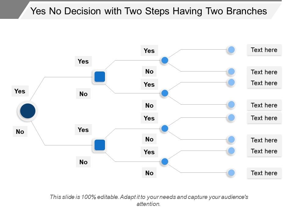 Yes No Decision Tree With Different Branches Presentation Powerpoint