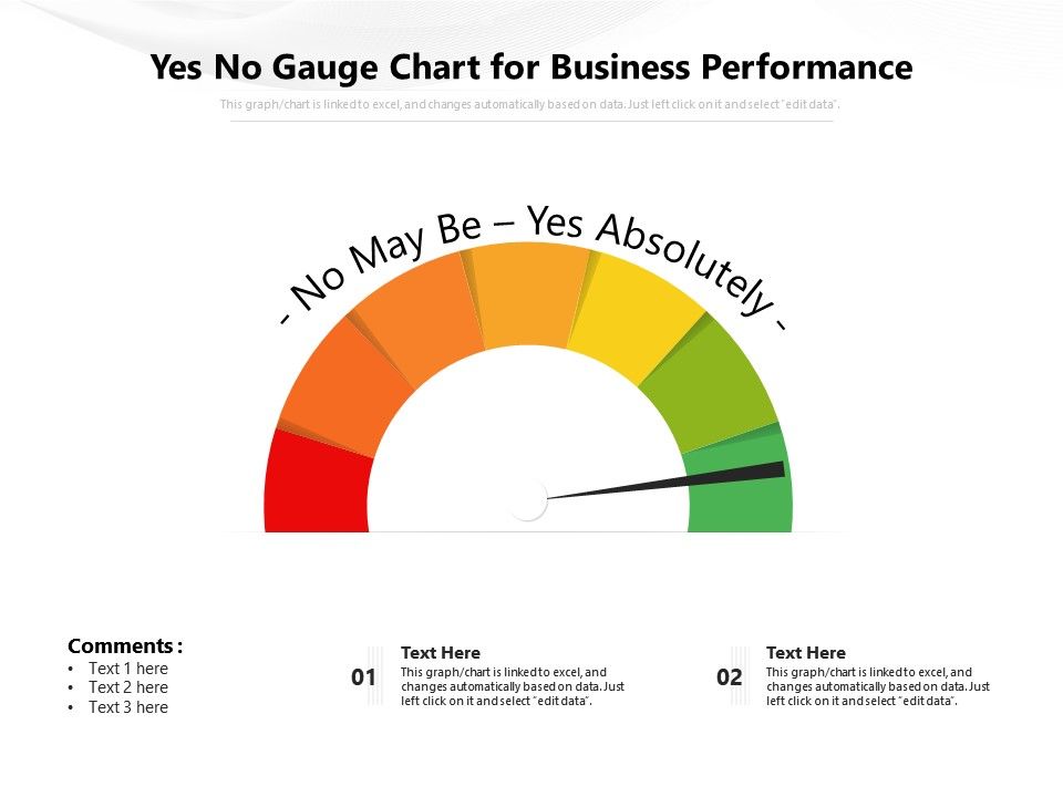 Yes No Gauge Chart For Business Performance PowerPoint Slides