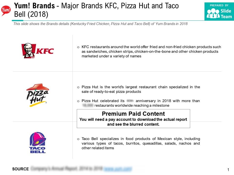Yum Brands Major Brands KFC Pizza Hut And Taco Bell 2018 ...