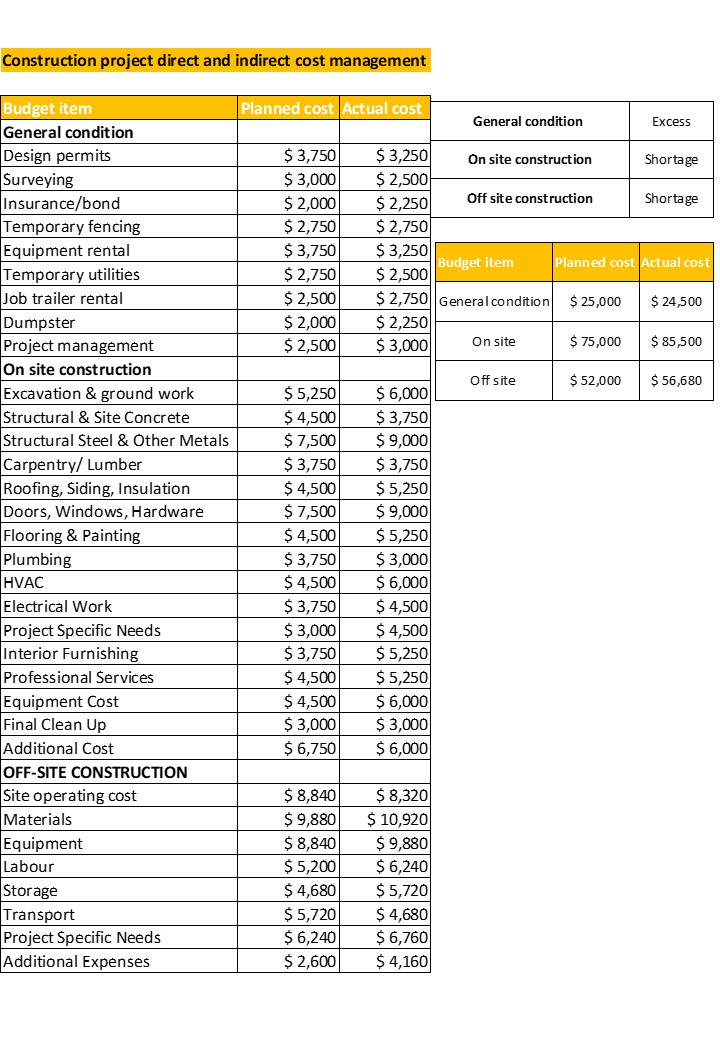 Direct And Indirect Project Cost Templates Excel Spreadsheet Worksheet Xlcsv XL Bundle V Content Ready Pre-designed