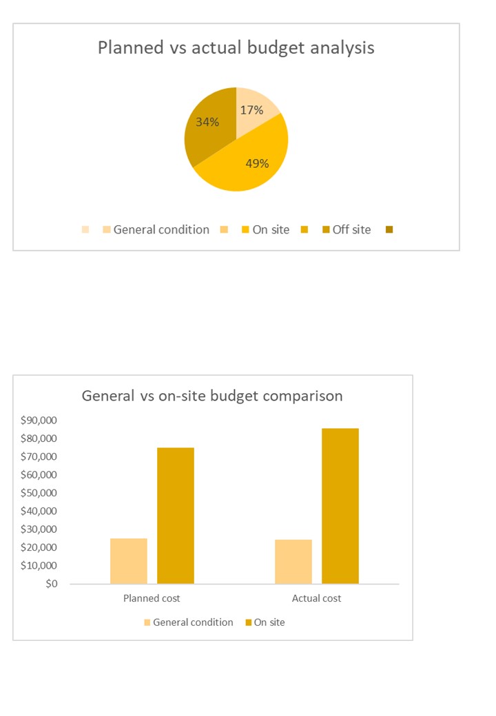 Direct And Indirect Project Cost Templates Excel Spreadsheet Worksheet Xlcsv XL Bundle V Editable Pre-designed