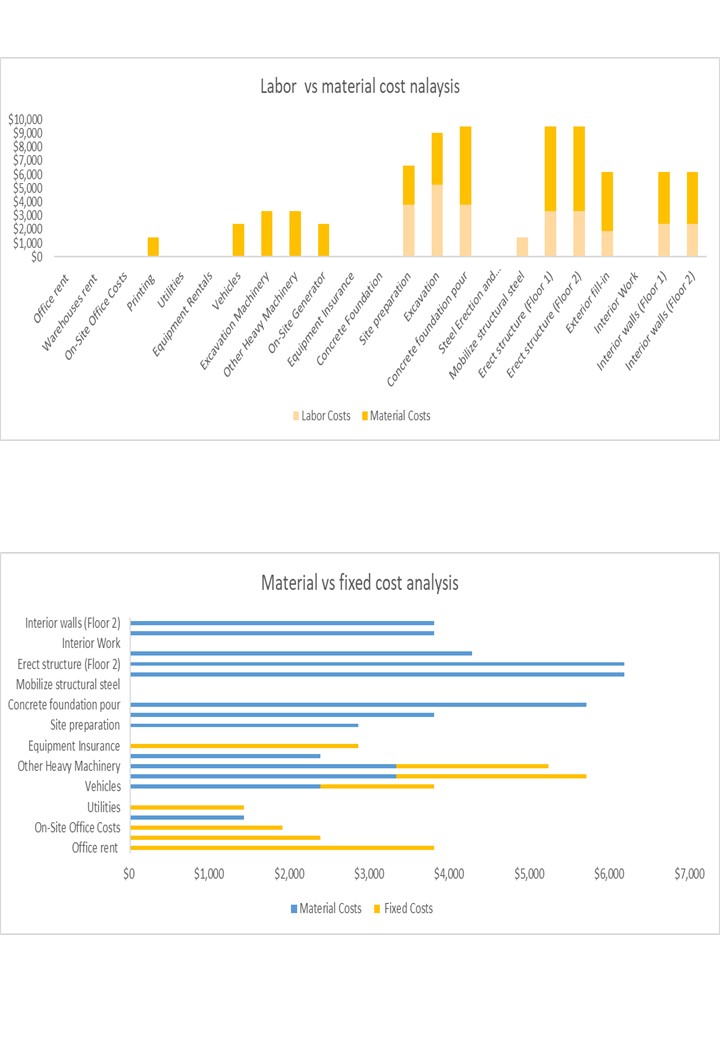 Direct And Indirect Project Cost Templates Excel Spreadsheet Worksheet Xlcsv XL Bundle V Impressive Pre-designed