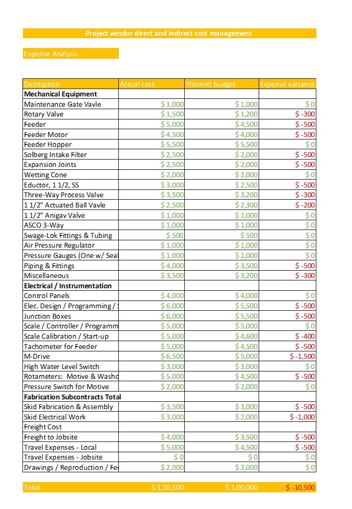 Direct And Indirect Project Cost Templates Excel Spreadsheet Worksheet Xlcsv XL Bundle V Slides