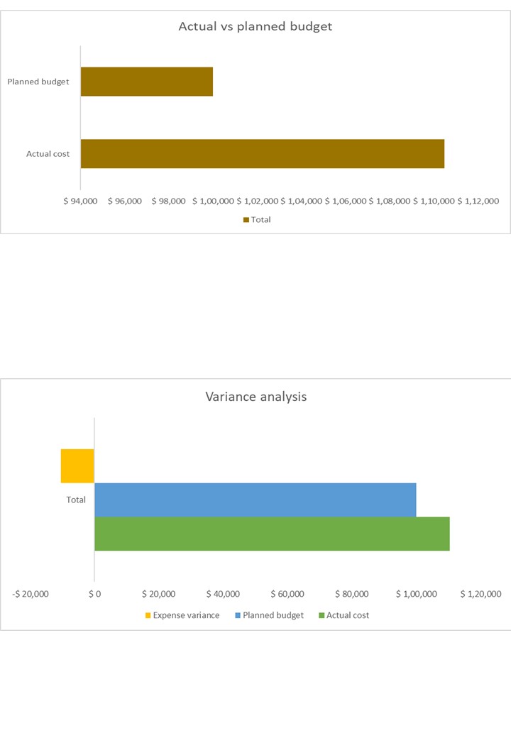 Direct And Indirect Project Cost Templates Excel Spreadsheet Worksheet Xlcsv XL Bundle V Idea