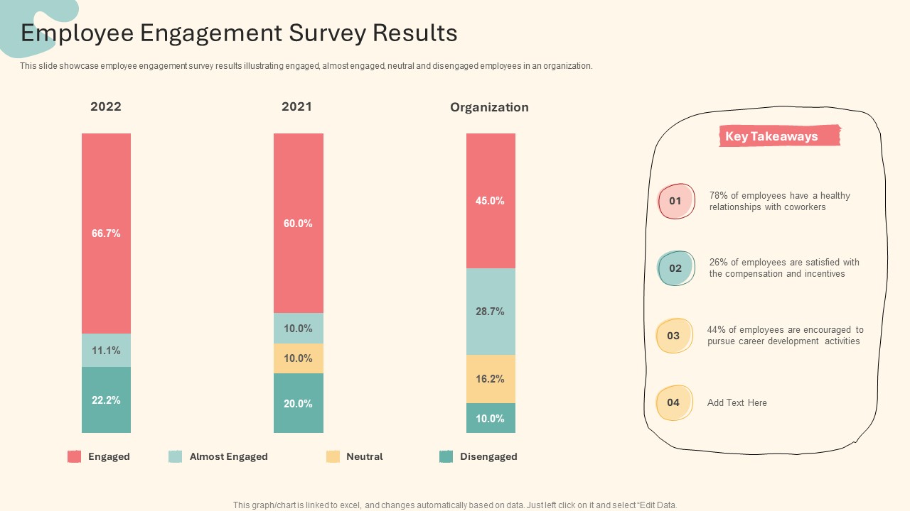 Top 10 Employee Engagement Survey Templates with Examples and Samples ...