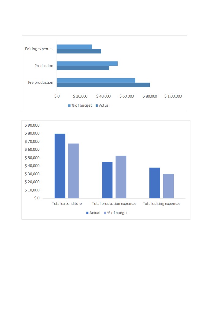 Film Budget Template Excel Spreadsheet Worksheet Xlcsv XL SS PPT PowerPoint