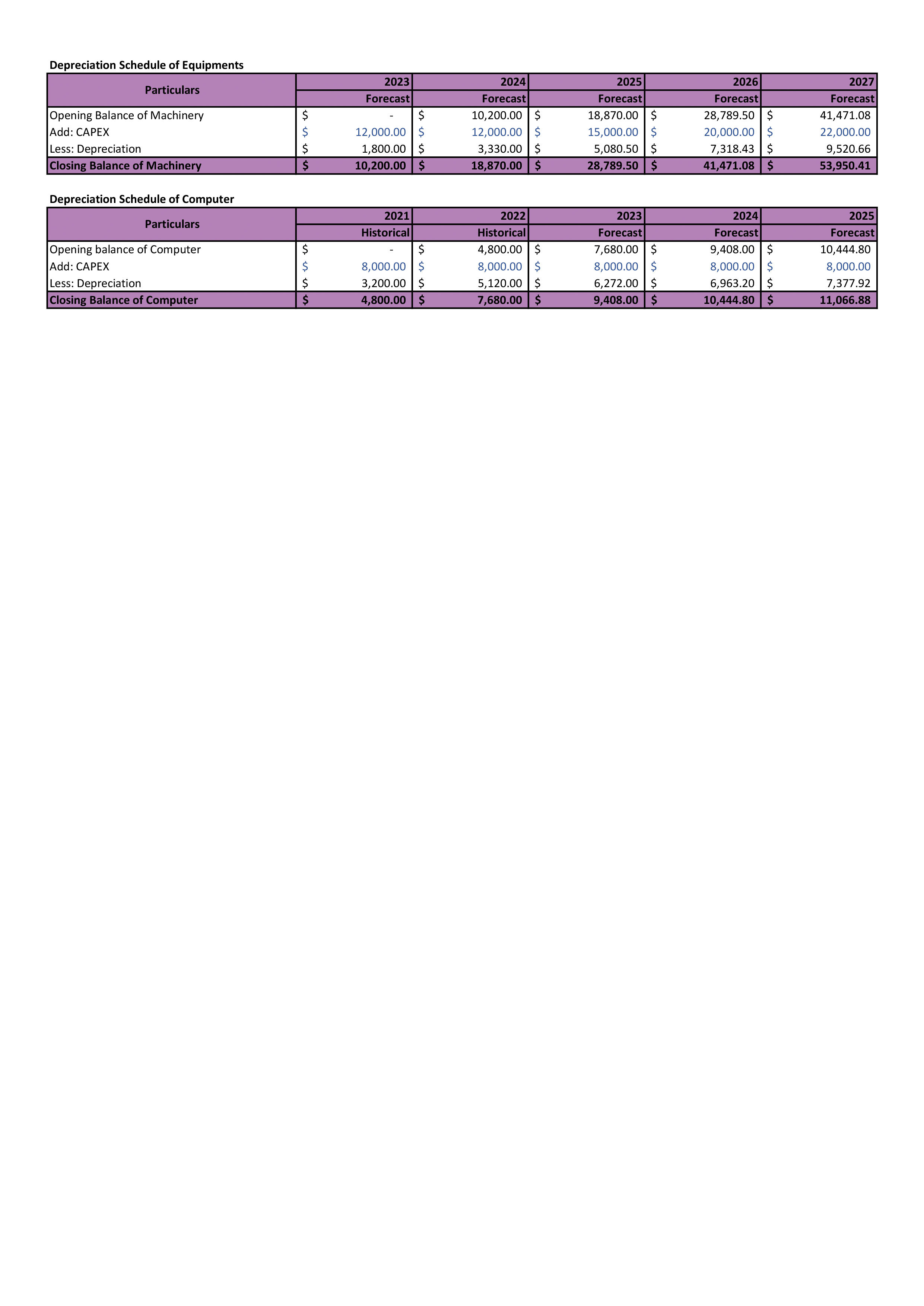 Financial Modeling And Valuation For Car Dealership Business Plan In Excel BP XL Slide06