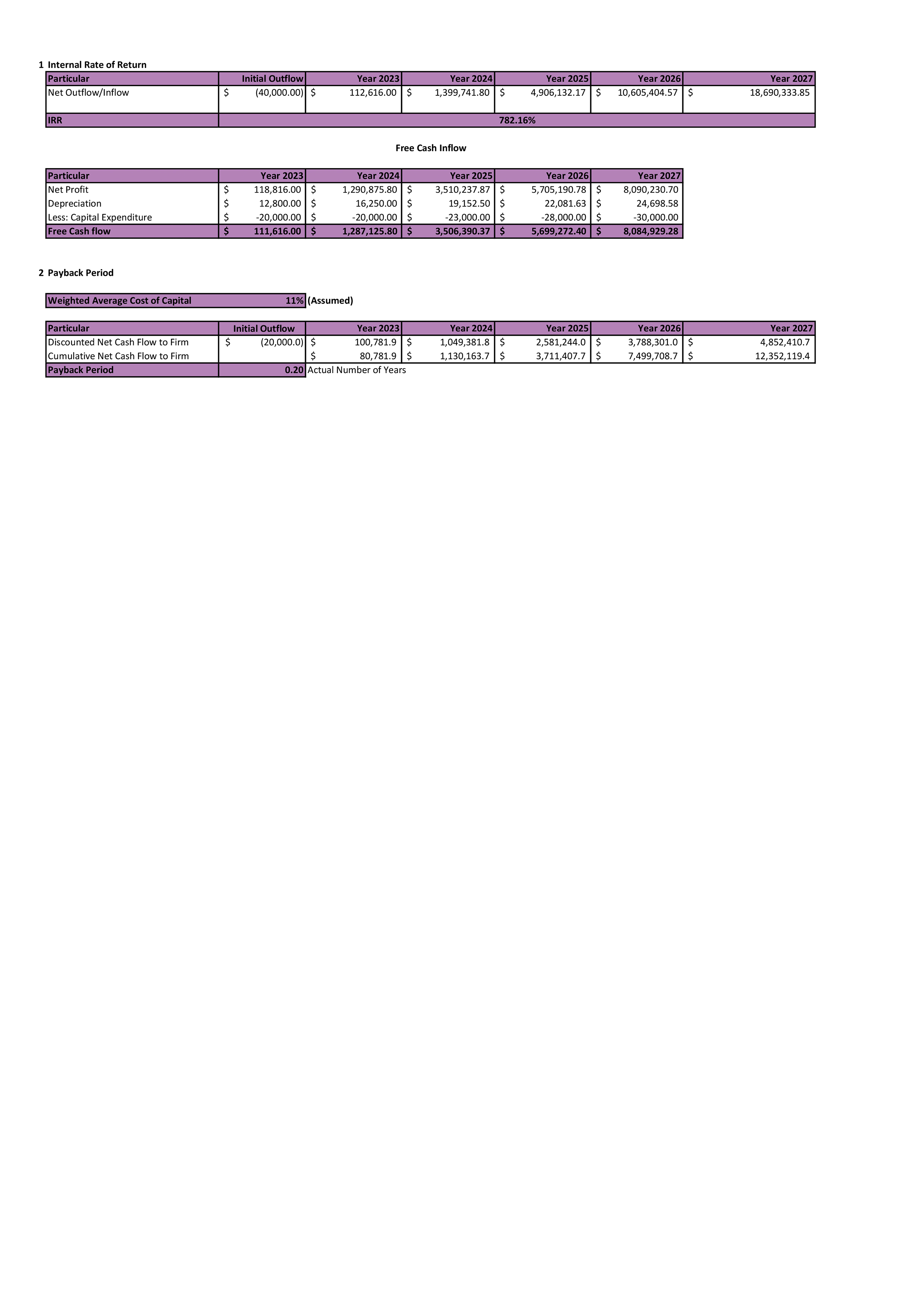 Financial Modeling And Valuation For Car Dealership Business Plan In Excel BP XL Slide09