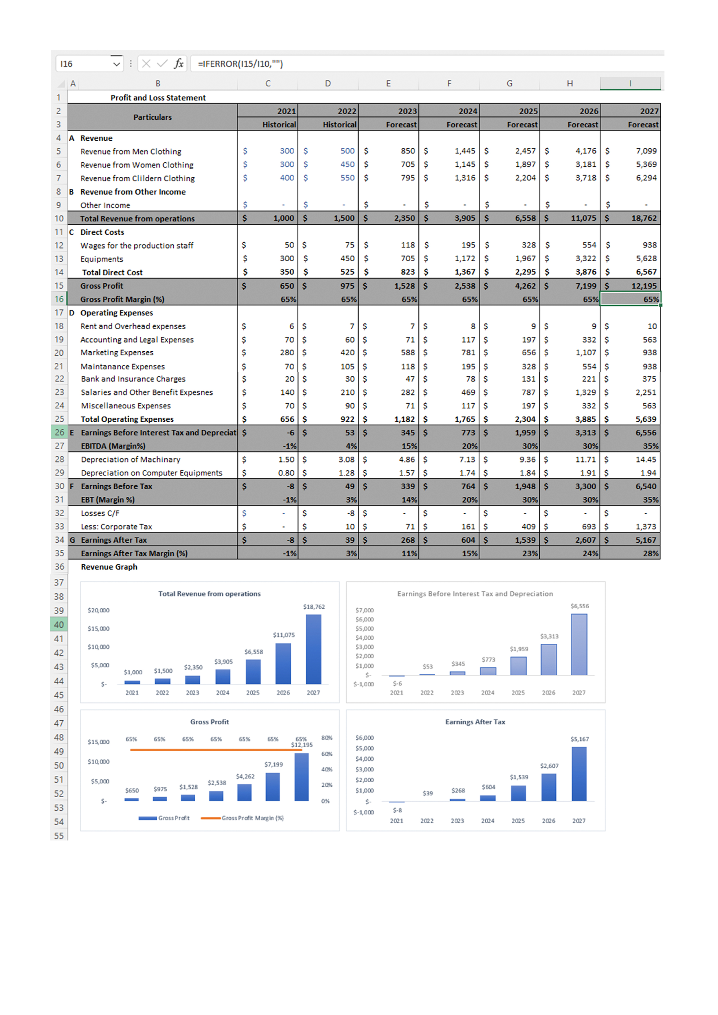 Financial Statements Modeling And Valuation For Clothing Store Business
