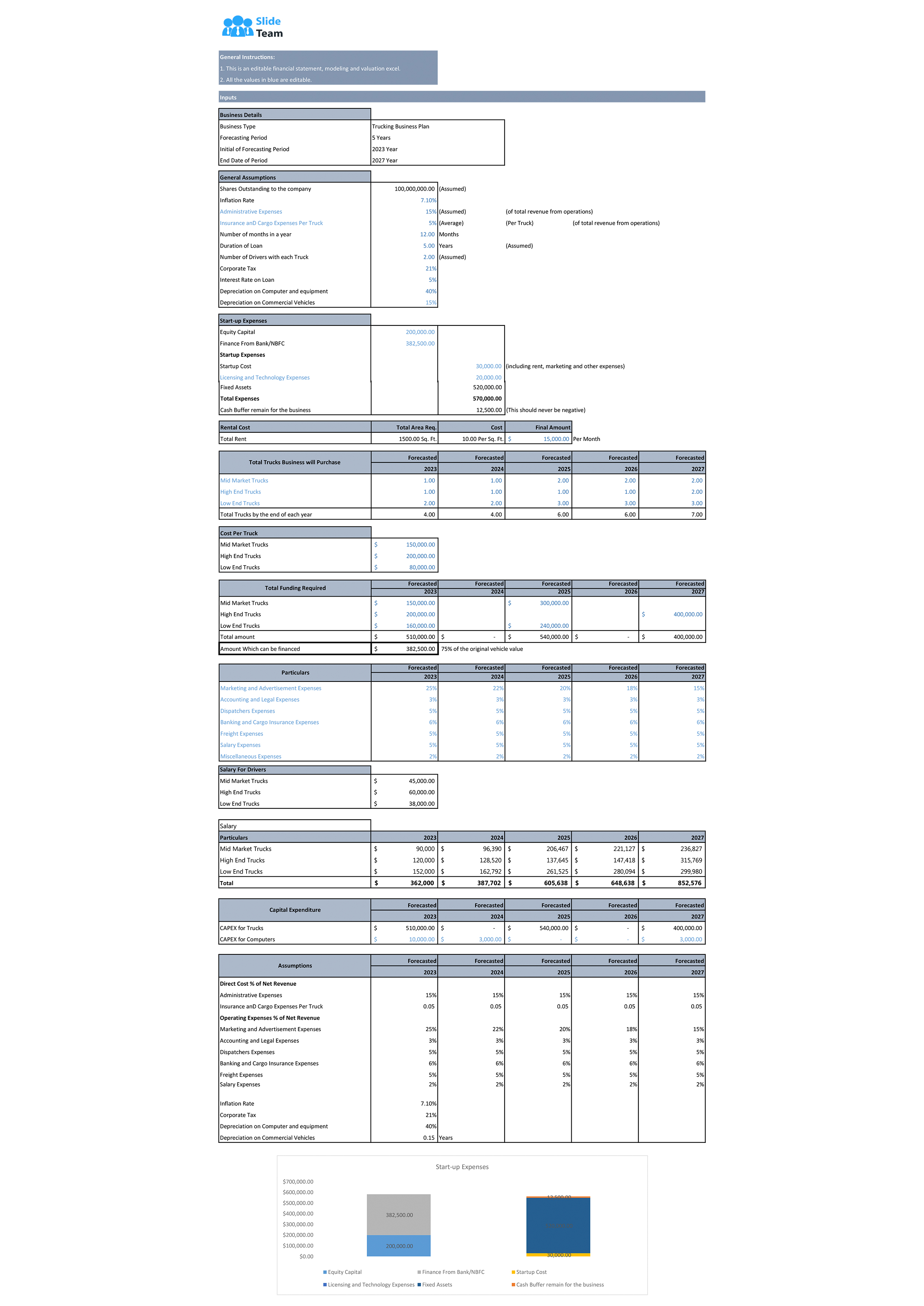 Financial Statements Modeling And Valuation For Trucking Industry