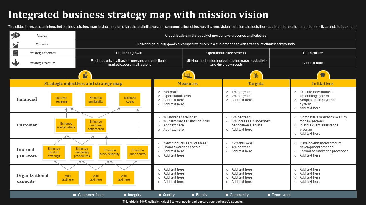 Must-have Integrated Strategy Map Templates with Samples and Examples