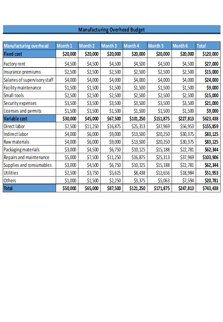Monthly Company Manufacturing Overhead Budget Excel Spreadsheet