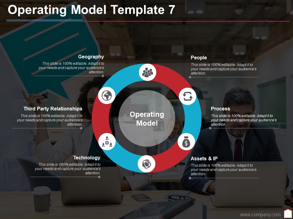 Top 10 Operating Model Templates with Examples and Samples