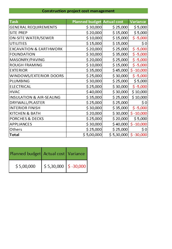 project costing excel template