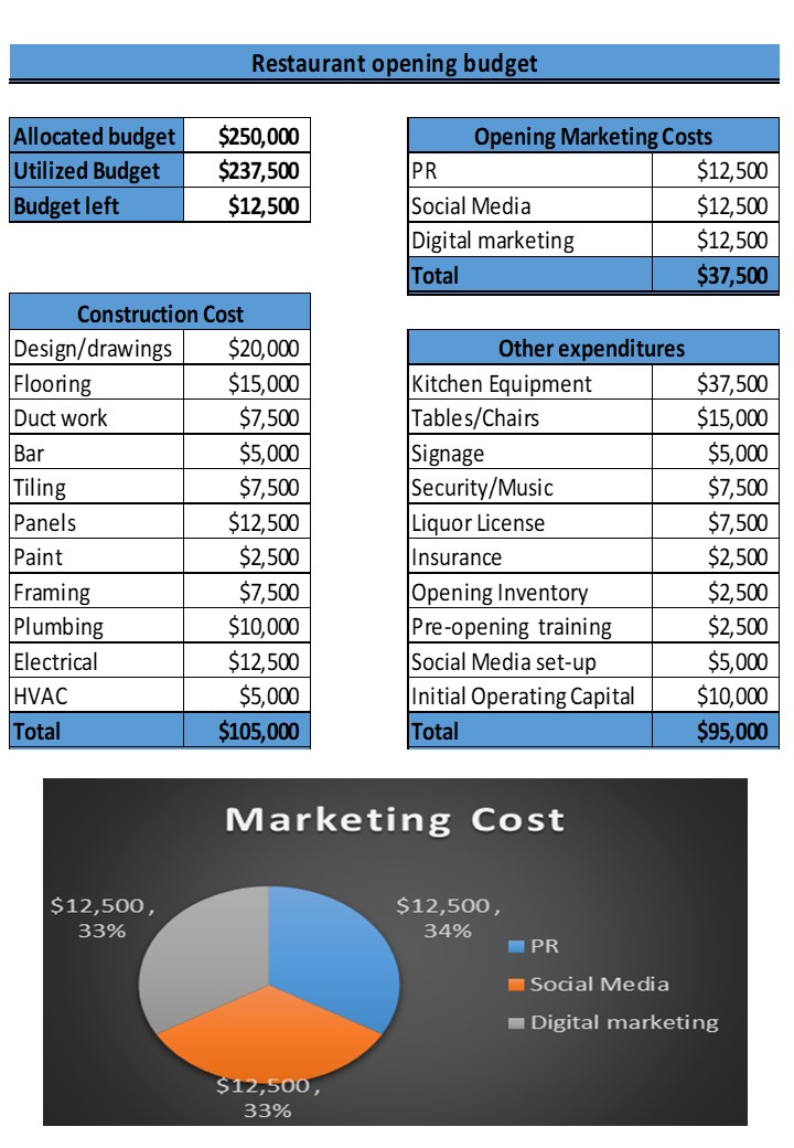 restaurant-budget-excel-spreadsheet-worksheet-xlcsv-xl-ss-ppt-sample
