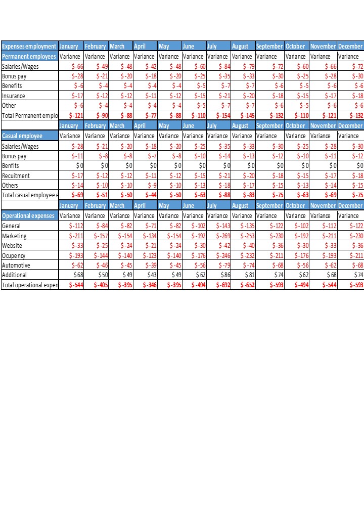 Small Business Yearly Budget Excel Spreadsheet Worksheet Xlcsv XL SS Small business yearly budget excel spreadsheet worksheet xlcsv xl ss
