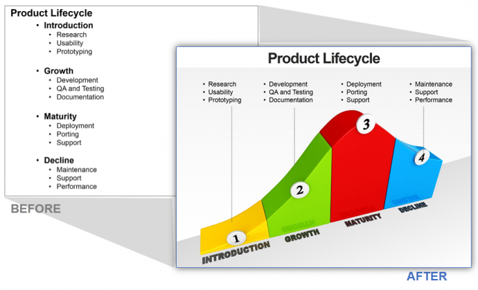Professional Business Template and Diagram for Product Lifecycle