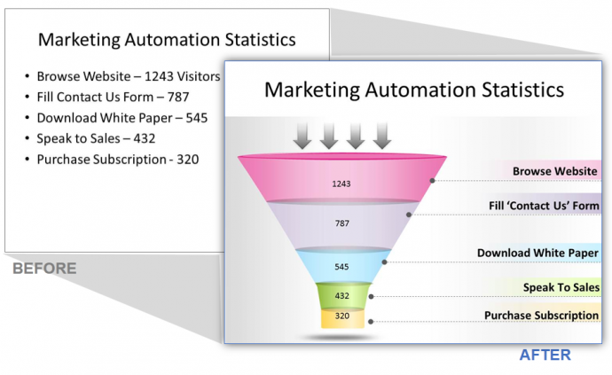 Data Driven PowerPoint Slides Marketing Automation