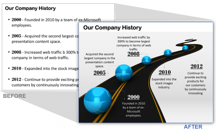 Professional PowerPoint Business Templates to showcase Company History
