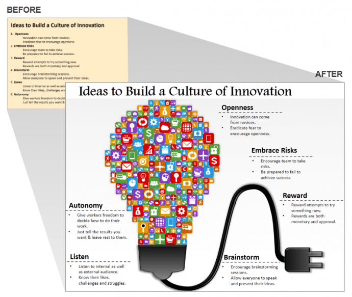 Culture of Innovation Template Design