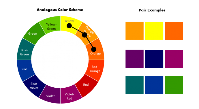 How to pick Analogous color scheme from Color Wheel