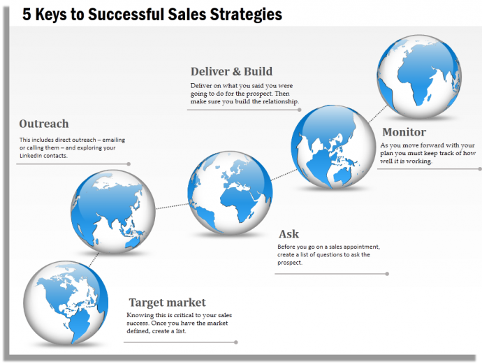 Successful Sales Strategy with Globes Maps PPT Template