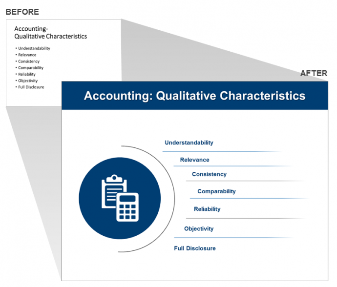 Accounting Industry Qualitative Characteristics