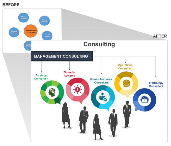 Presentation Slide on Management Consulting