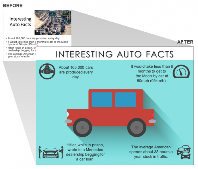 Auto Industry Presentation Slide