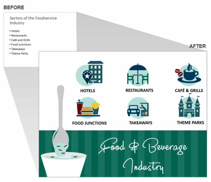 Food and Beverage Industry Presentation Slide