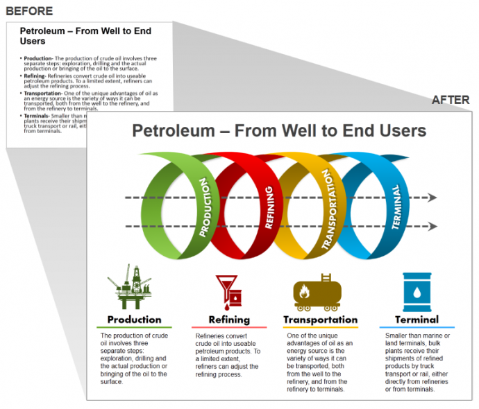 Petroleum Industry Presentation Slide