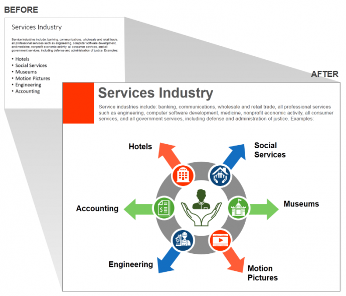 Service Industry Slide