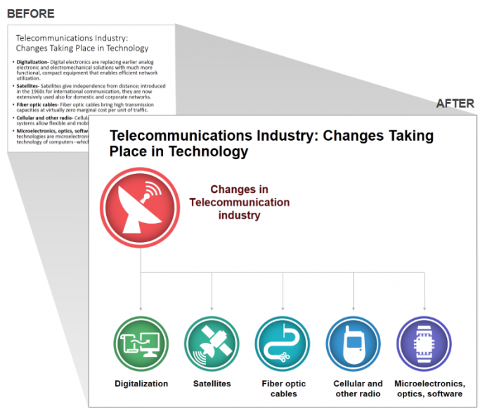 Telecommunications Industry Presentation Slide