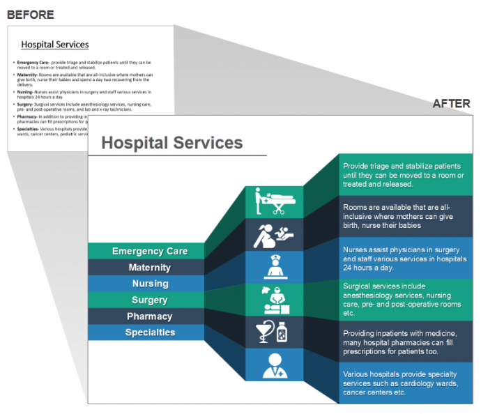 Hospital Services Presentation Slide