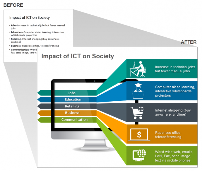 Impact of ICT on Society Slide