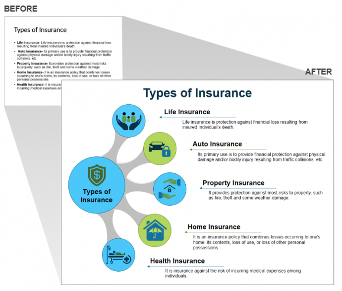 Insurance Industry Presentation Slide