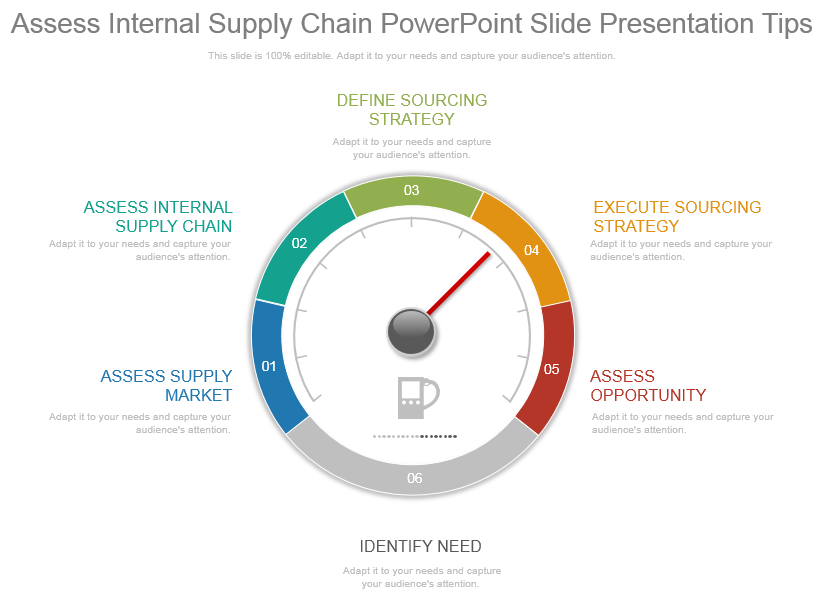 Assess Supply Chain Gauge Dashboard PowerPoint Template