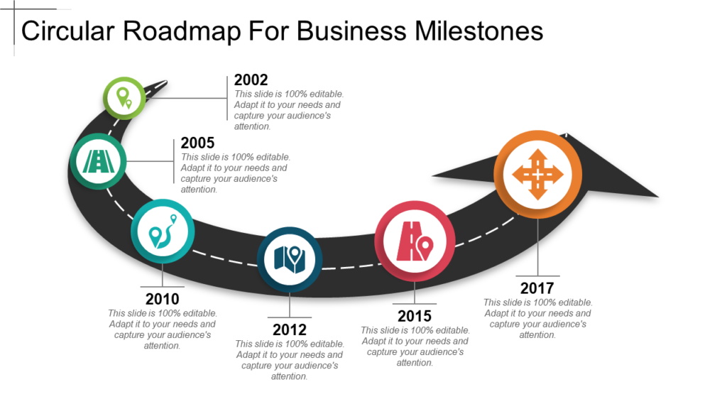 Circular Roadmap For Business Milestone